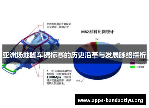 亚洲场地脚车锦标赛的历史沿革与发展脉络探析